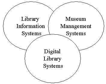 Functionality Overlap