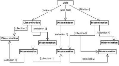 Screen Shot: Clustered graph-like organization of information